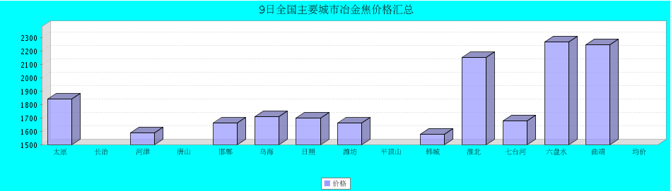 QQ鎴