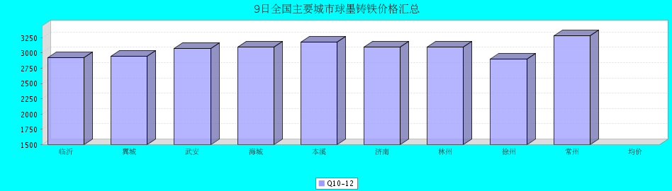 QQ鎴
