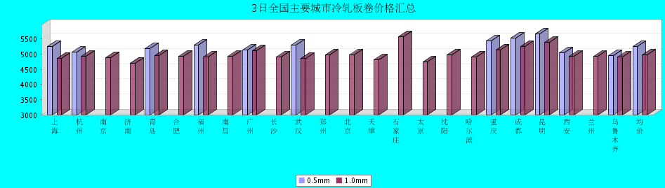 QQ鎴