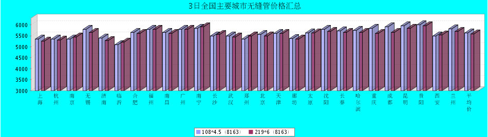 QQ鎴