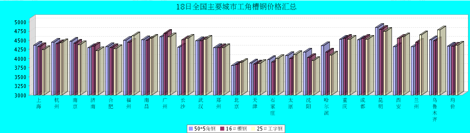 QQ鎴