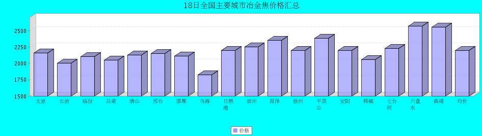 QQ鎴
