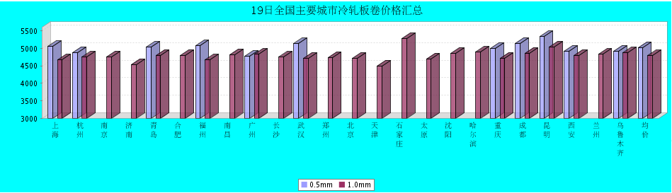 QQ鎴