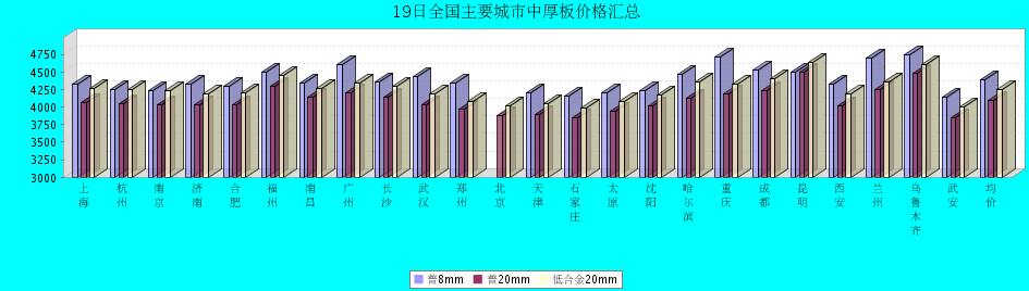 QQ鎴