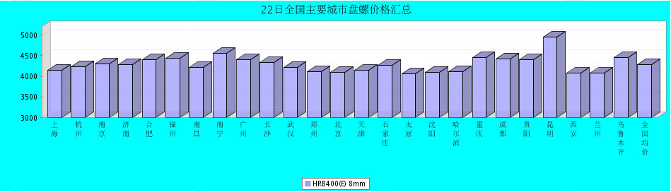 QQ鎴