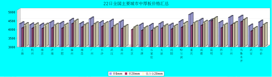 QQ鎴