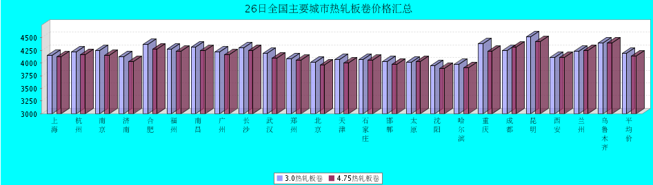 QQ鎴
