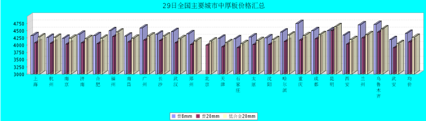 QQ鎴