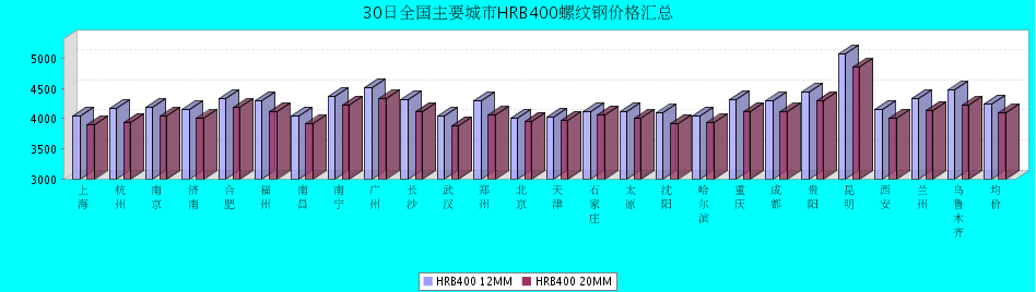 QQ鎴
