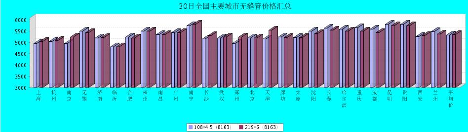 QQ鎴