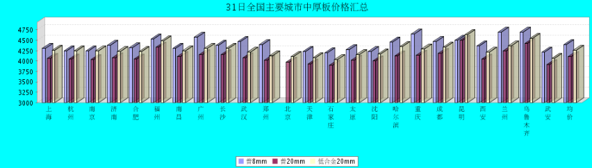 QQ鎴