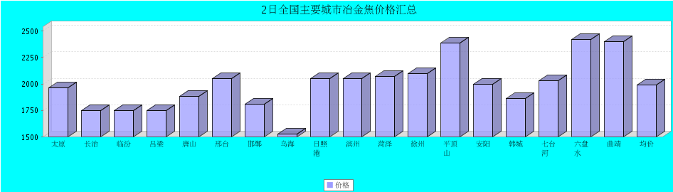QQ鎴