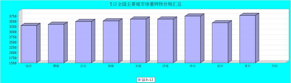 QQ鎴