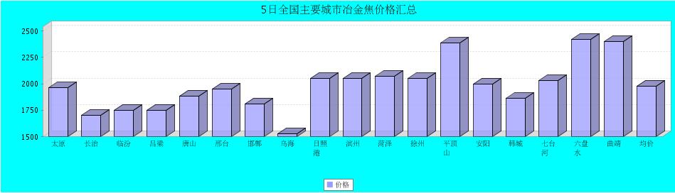 QQ鎴