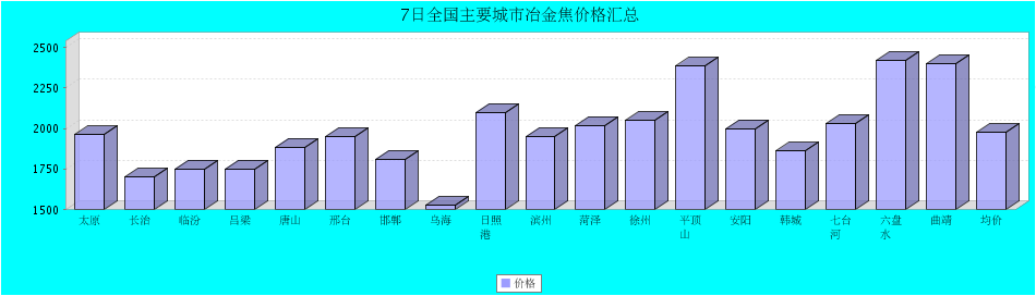 QQ鎴