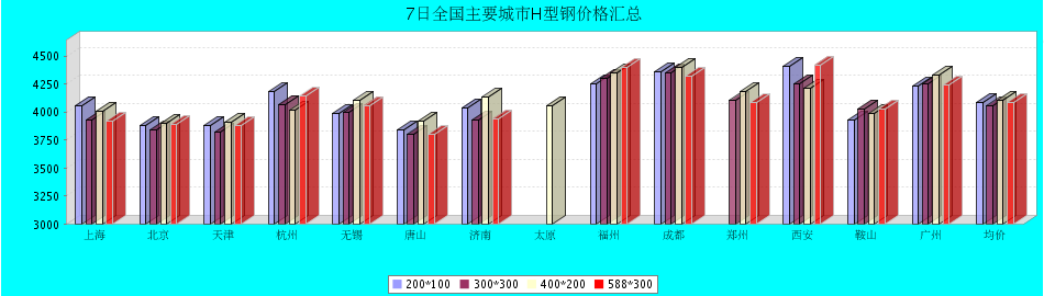 QQ鎴