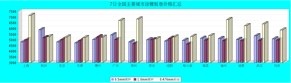 QQ鎴