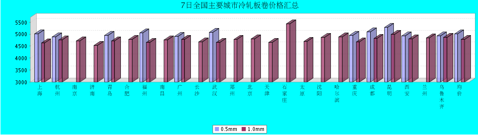 QQ鎴