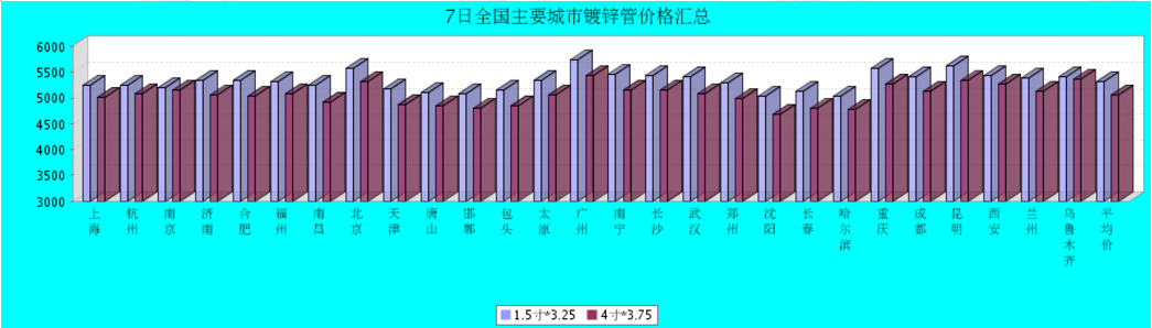 QQ鎴