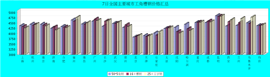 QQ鎴