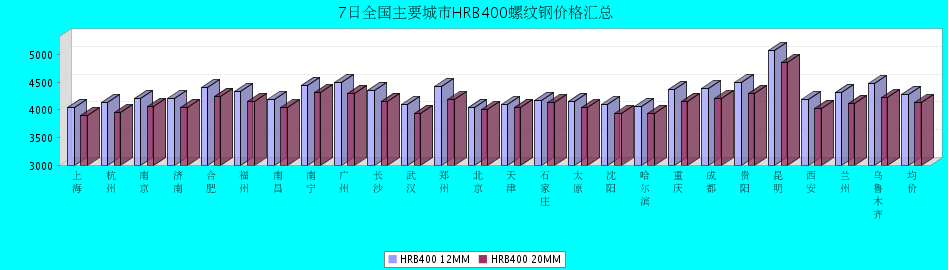 QQ鎴
