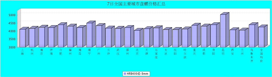 QQ鎴