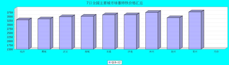 QQ鎴