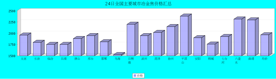 QQ鎴