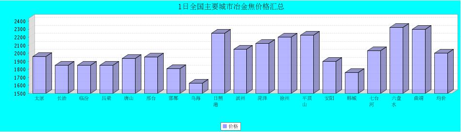 QQ鎴