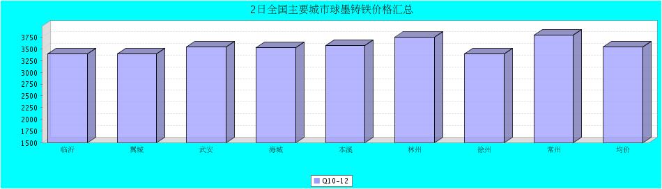 QQ鎴