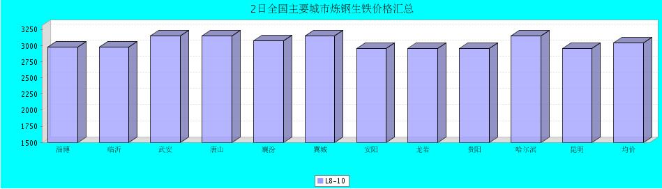 QQ鎴