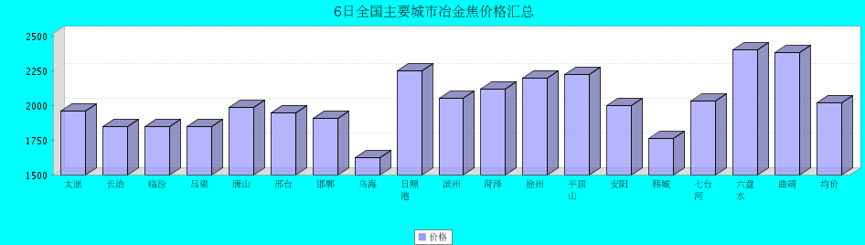 QQ鎴