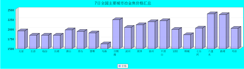 QQ鎴