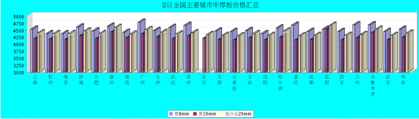 QQ鎴
