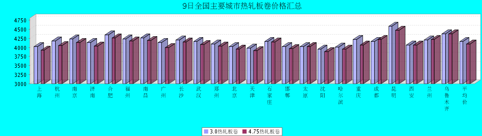 QQ鎴