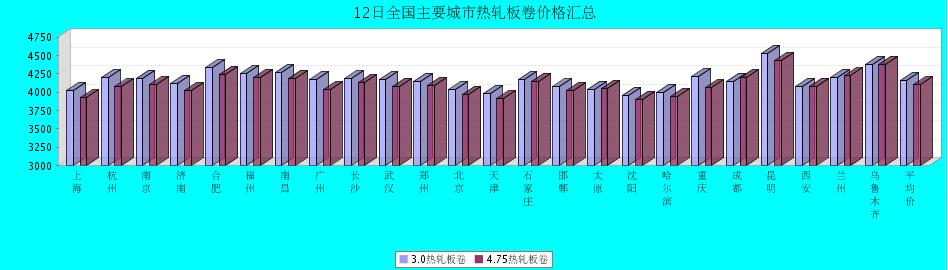 QQ鎴