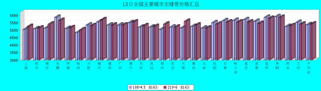 QQ鎴