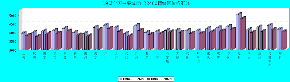 QQ鎴