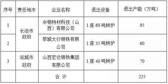 QQ鎴