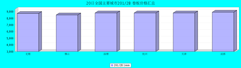 20ȫҪ201/2B ۸