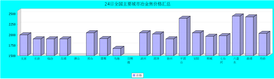 QQ鎴