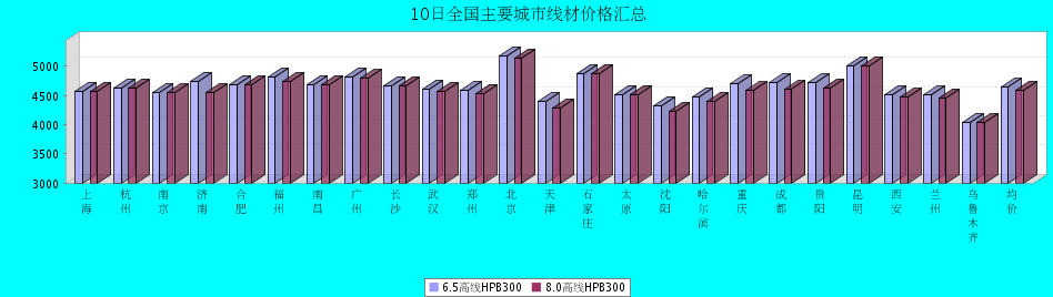 QQ鎴