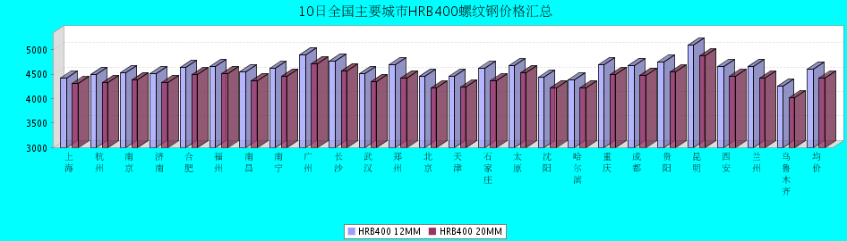 QQ鎴