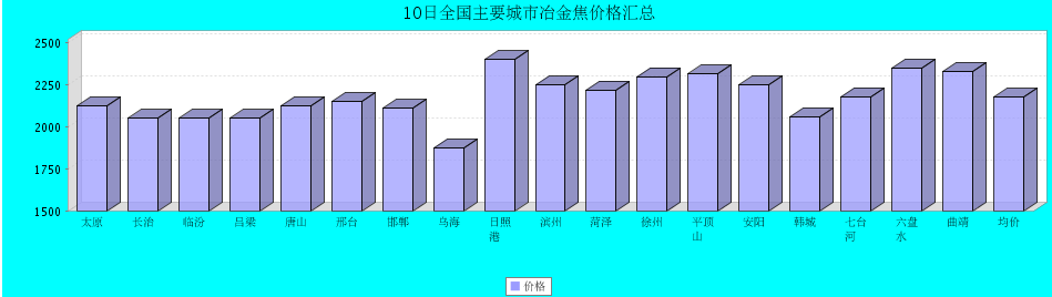 QQ鎴