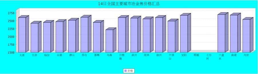QQ鎴