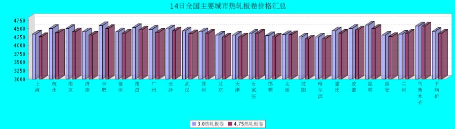 QQ鎴