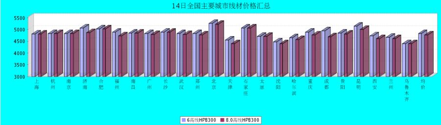 QQ鎴
