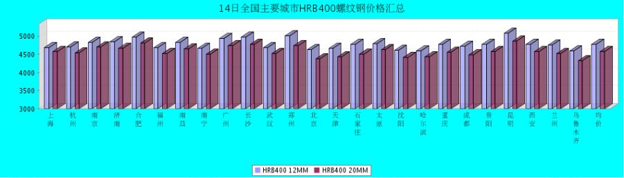 QQ鎴