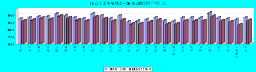 QQ鎴