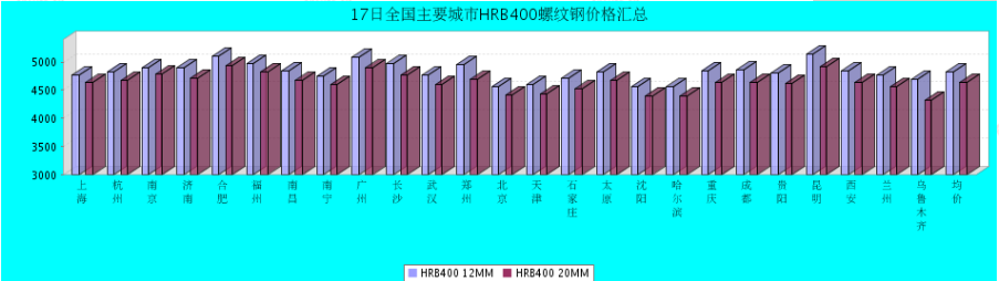 QQ鎴